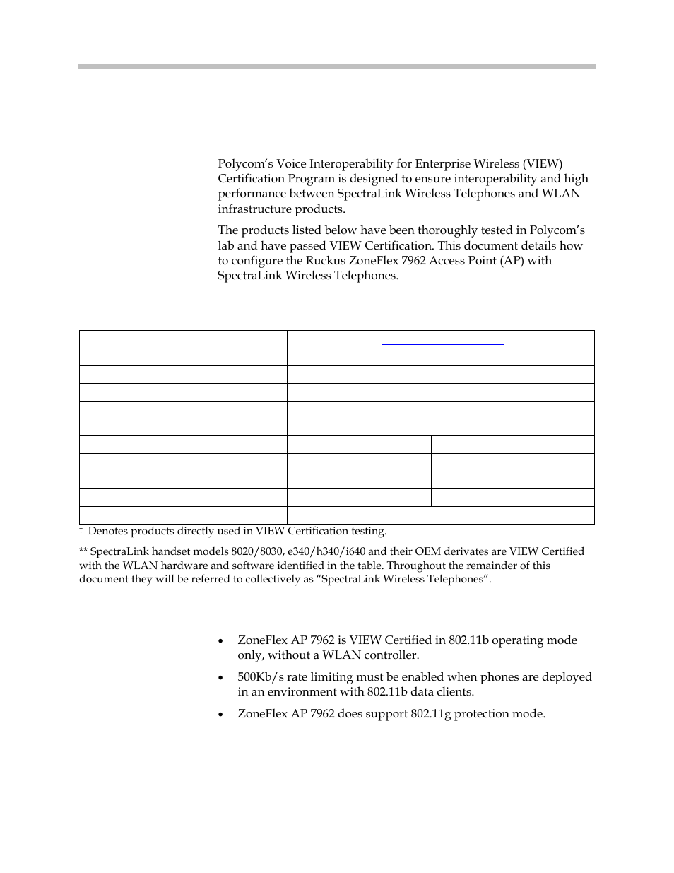 Introduction, Certified product summary, Known limitations | Polycom 7962 User Manual | Page 3 / 8