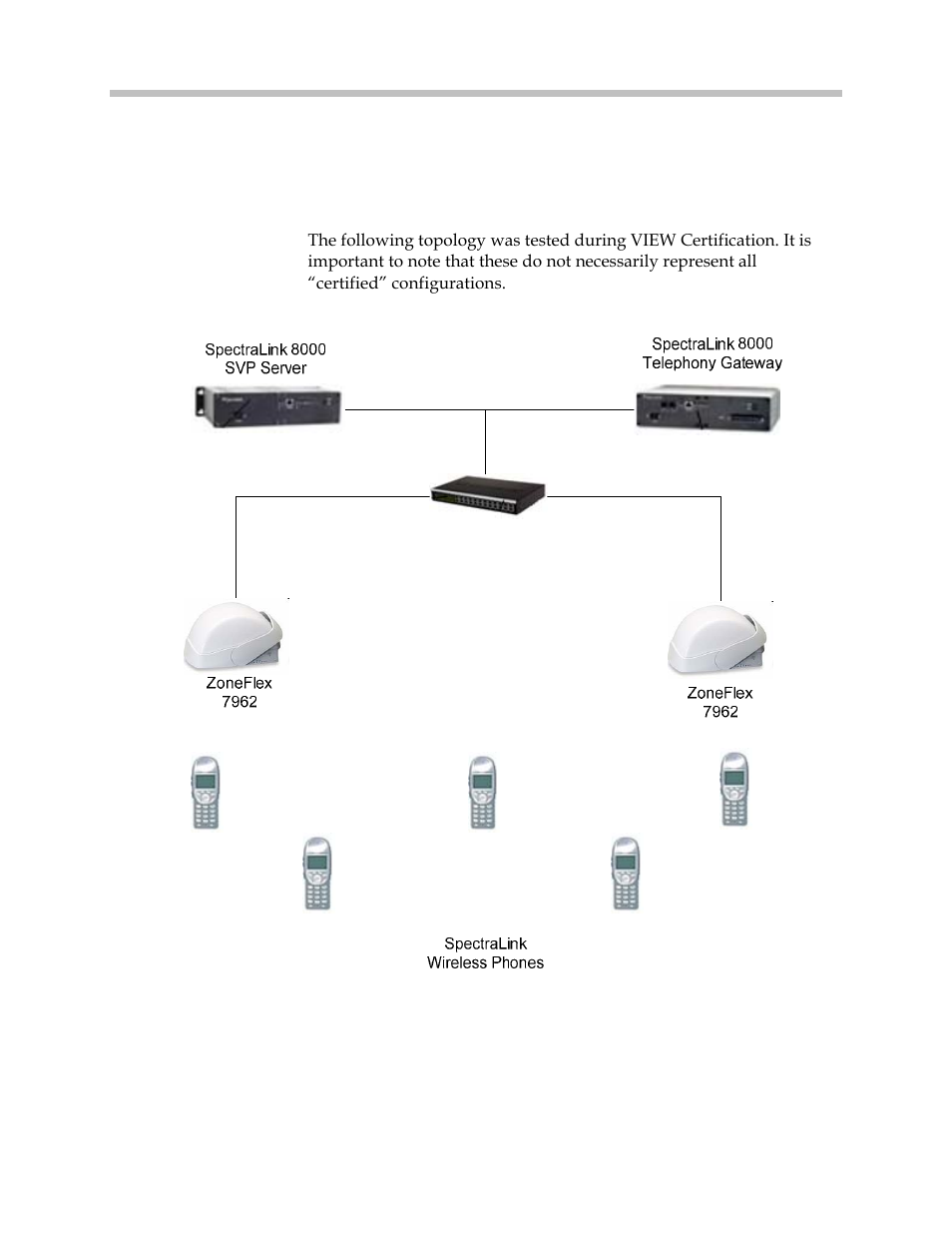 Network topology | Polycom 7962 User Manual | Page 5 / 8