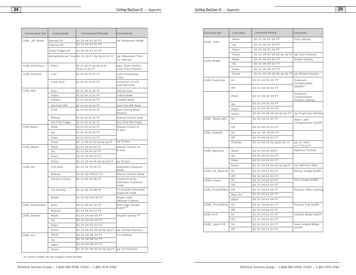 Polycom Ceiling DocCam User Manual | Page 14 / 22