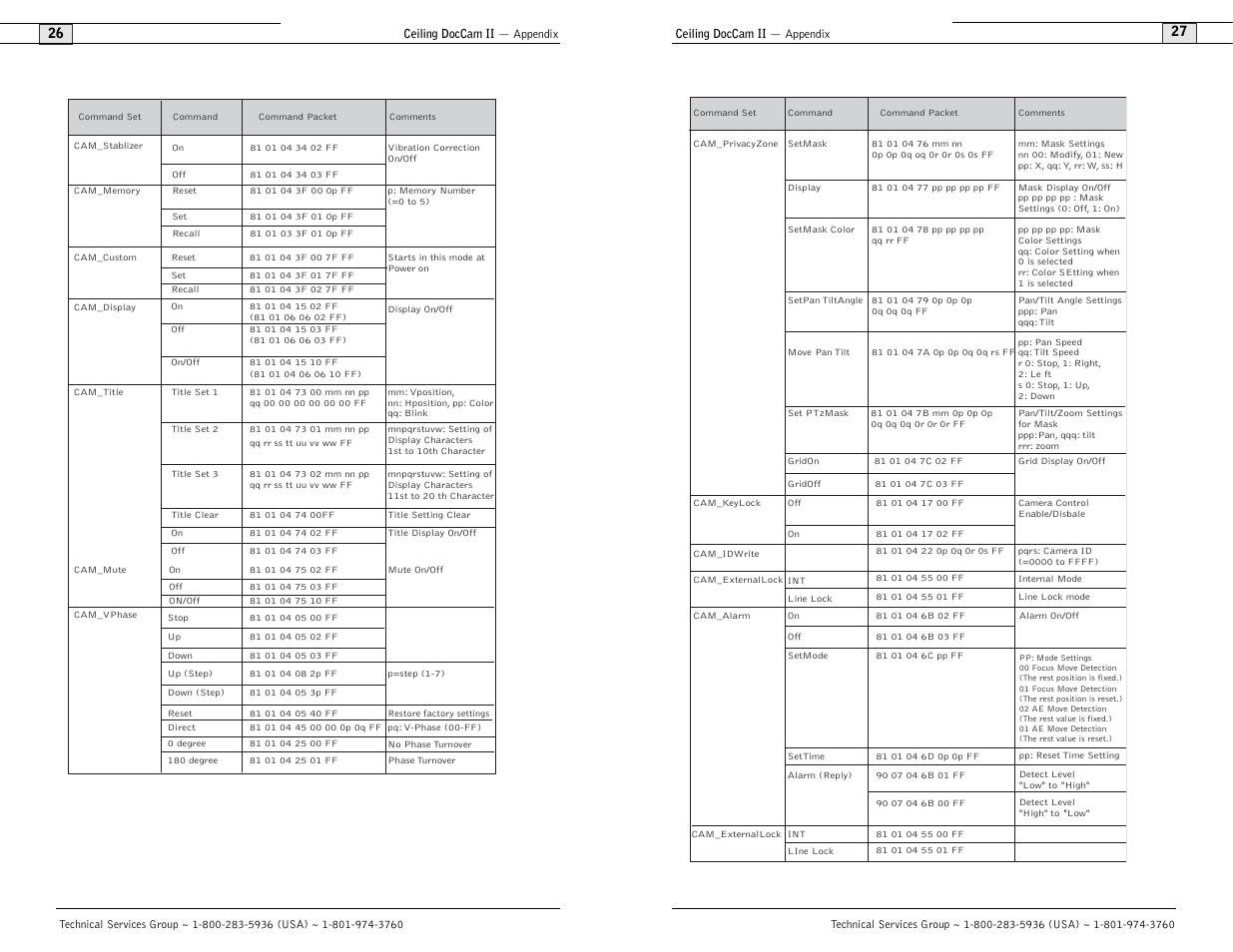 Polycom Ceiling DocCam User Manual | Page 15 / 22