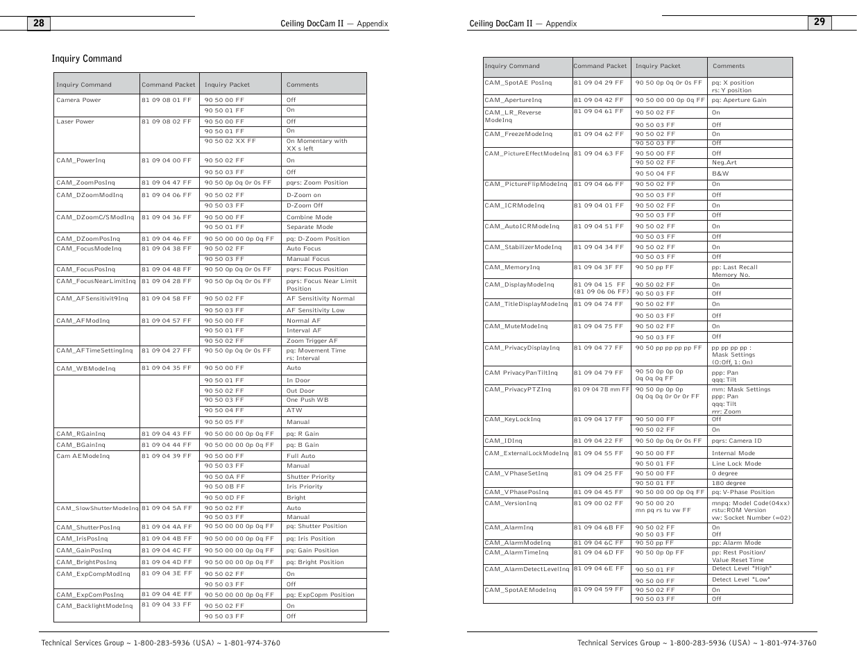 Polycom Ceiling DocCam User Manual | Page 16 / 22