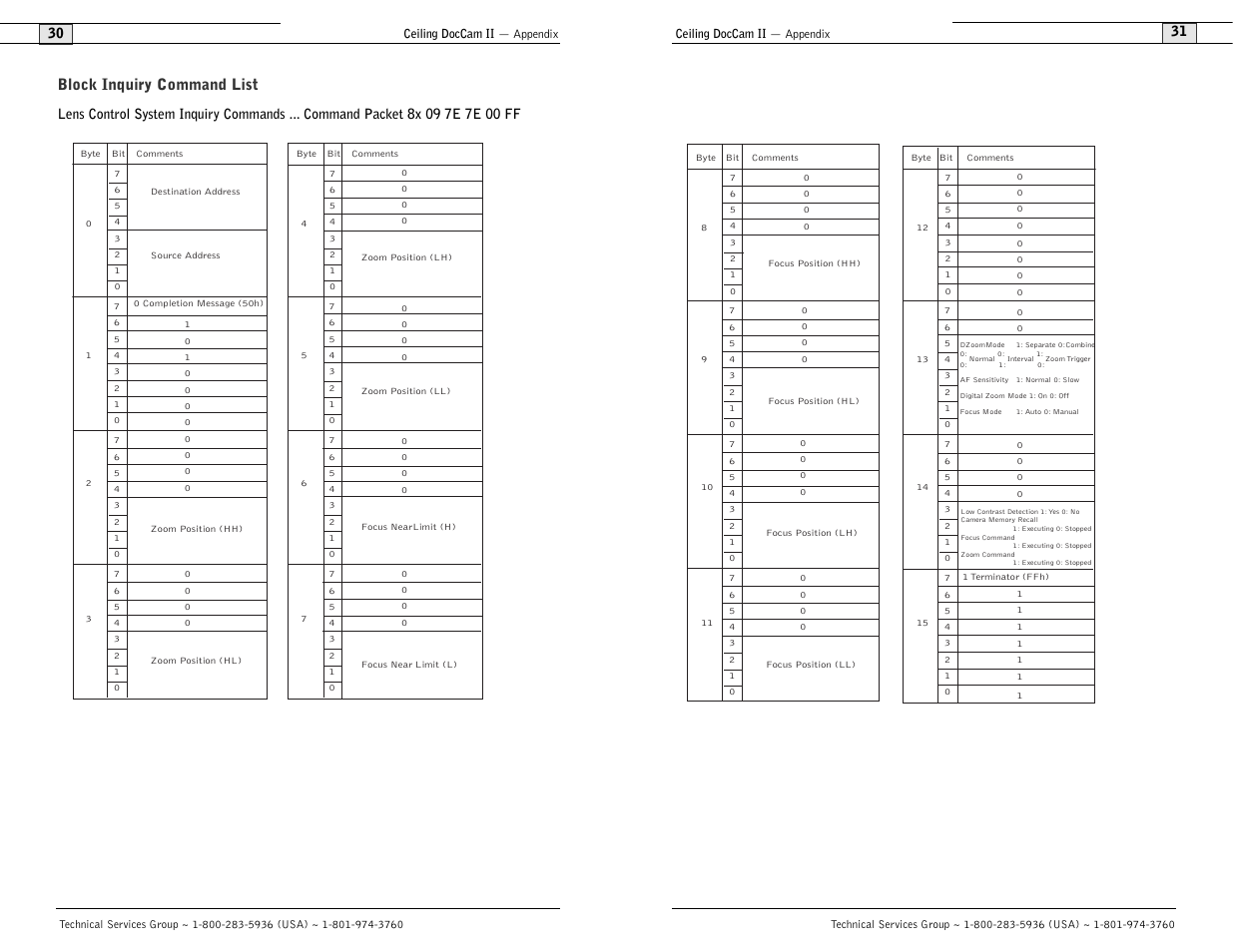 Block inquiry command list | Polycom Ceiling DocCam User Manual | Page 17 / 22