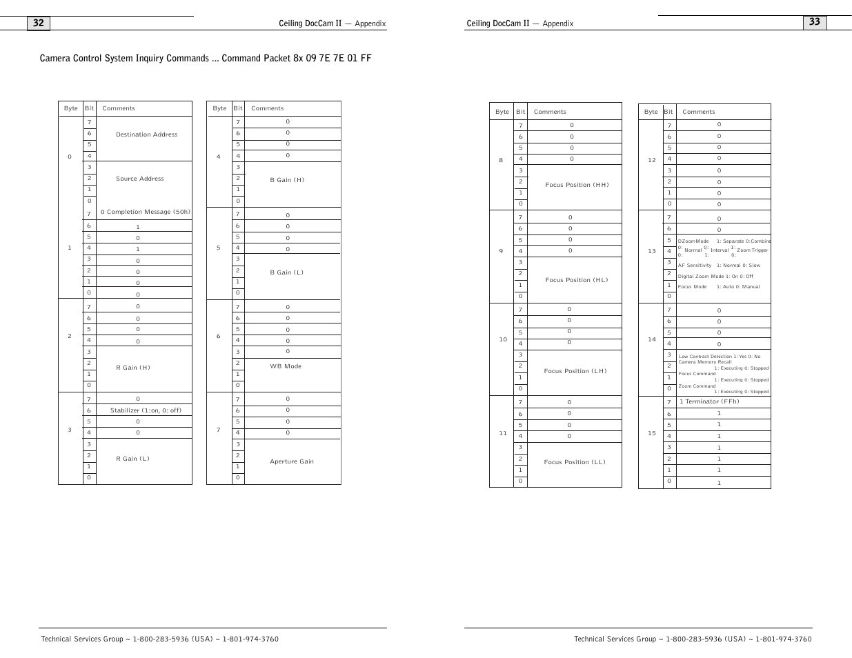 Polycom Ceiling DocCam User Manual | Page 18 / 22