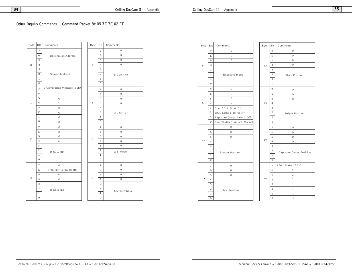 Polycom Ceiling DocCam User Manual | Page 19 / 22