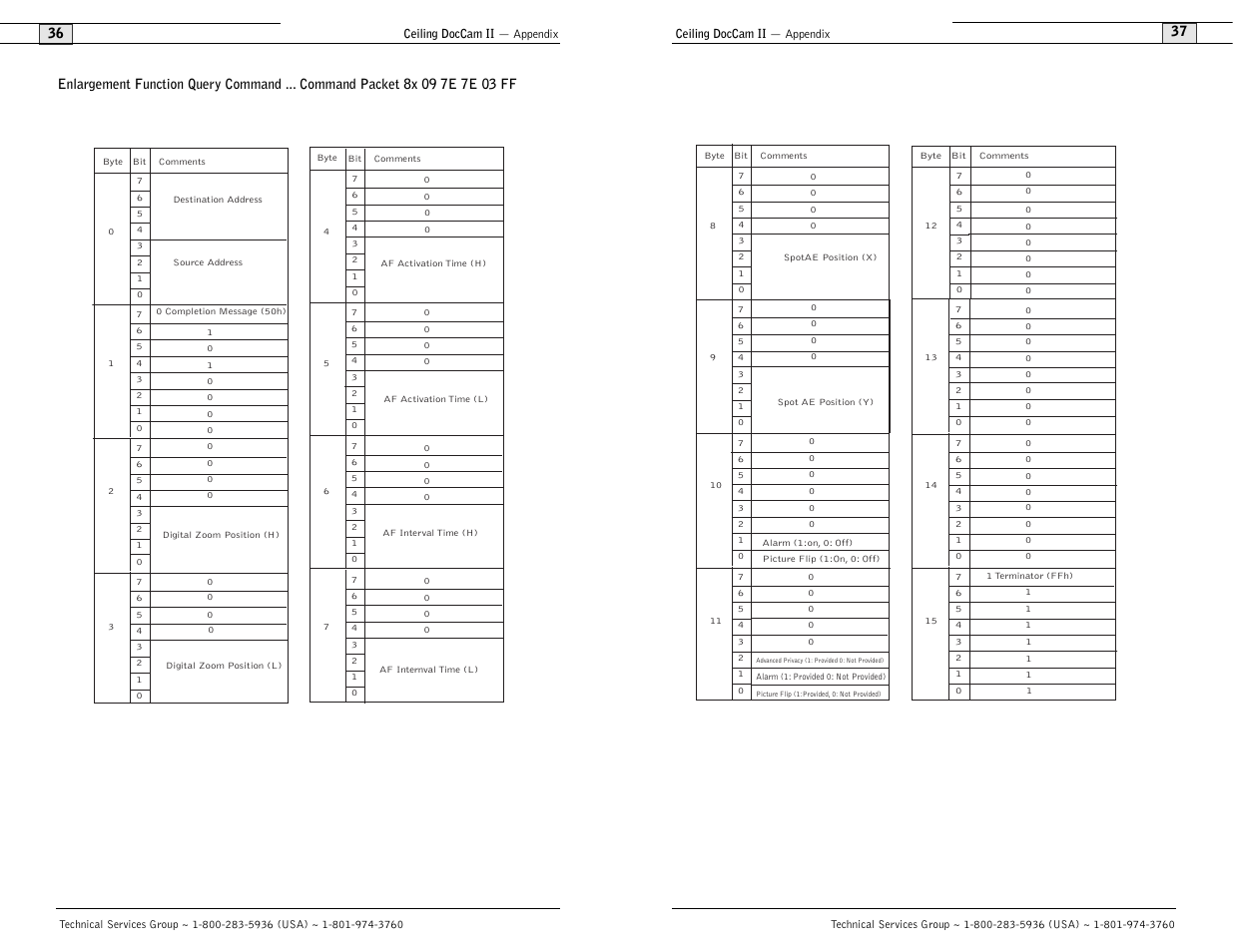 Polycom Ceiling DocCam User Manual | Page 20 / 22