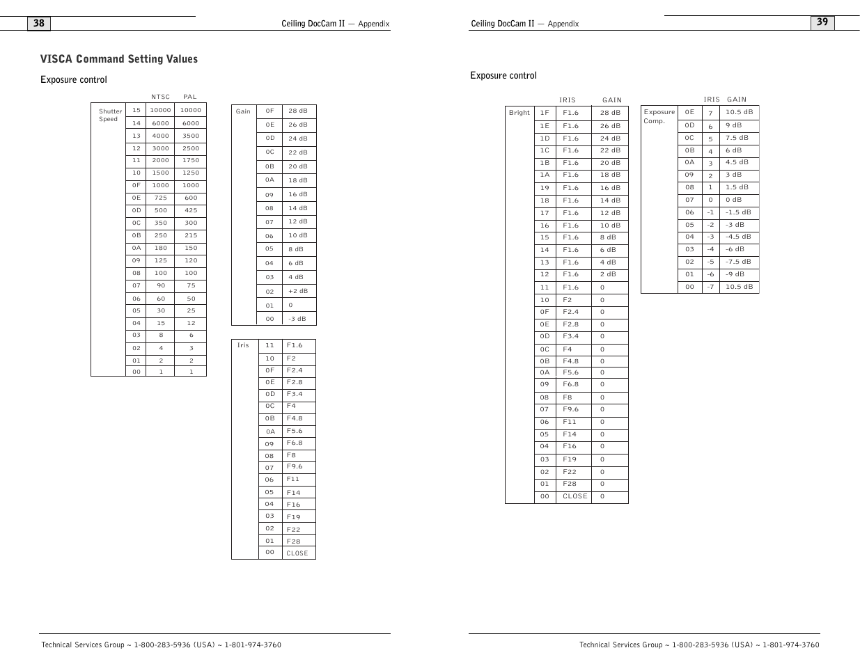 Visca command setting values | Polycom Ceiling DocCam User Manual | Page 21 / 22