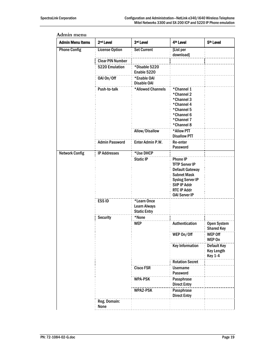 Polycom Mitel Networks 3300 User Manual | Page 19 / 60