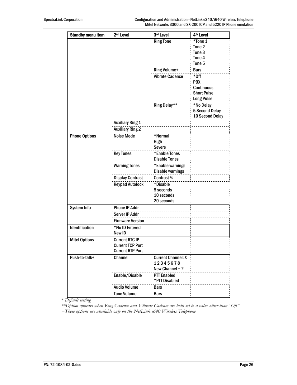 Polycom Mitel Networks 3300 User Manual | Page 26 / 60