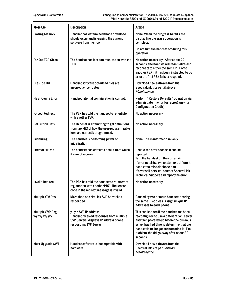 Polycom Mitel Networks 3300 User Manual | Page 55 / 60