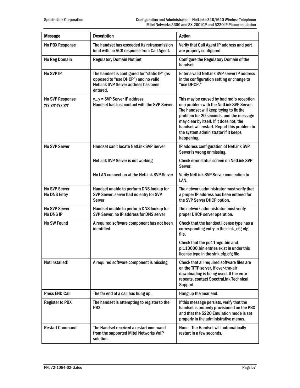 Polycom Mitel Networks 3300 User Manual | Page 57 / 60