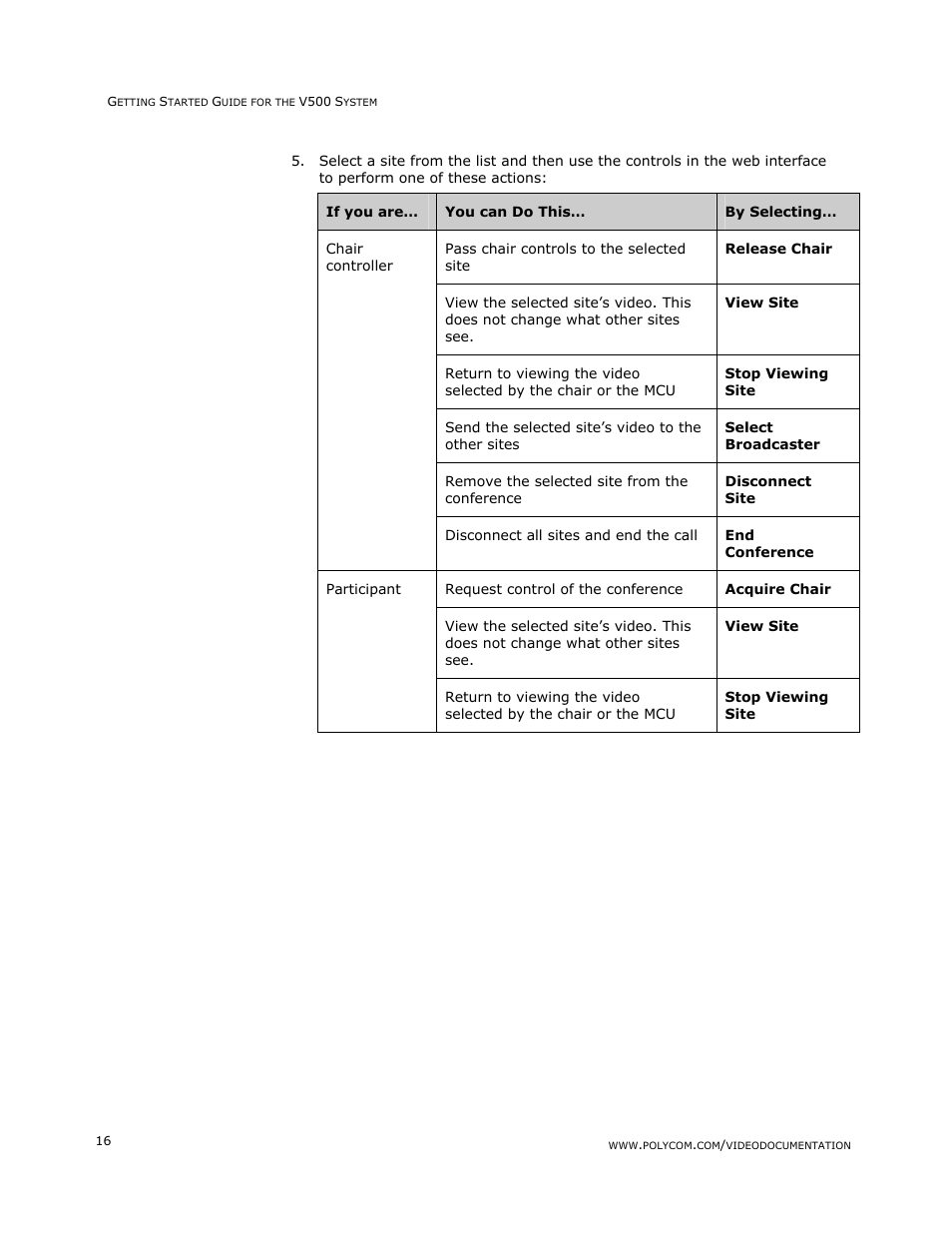 Polycom V500 User Manual | Page 20 / 27