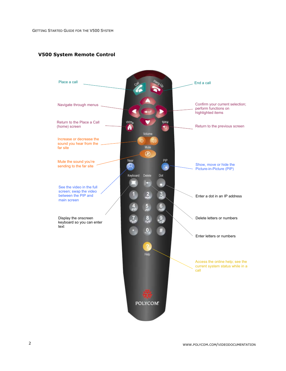 V500 system remote control | Polycom V500 User Manual | Page 6 / 27