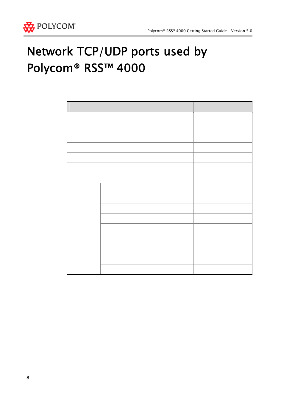 Network tcp/udp ports used by polycom® rss™ 4000 | Polycom 3150-30828-001 User Manual | Page 11 / 14