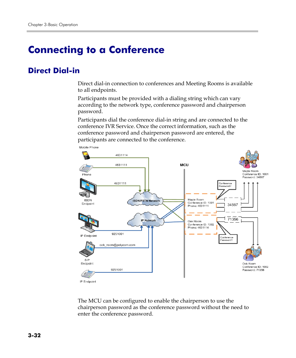 Connecting to a conference, Direct dial-in, Connecting to a conference -32 | Direct dial-in -32 | Polycom DOC2560C User Manual | Page 110 / 188