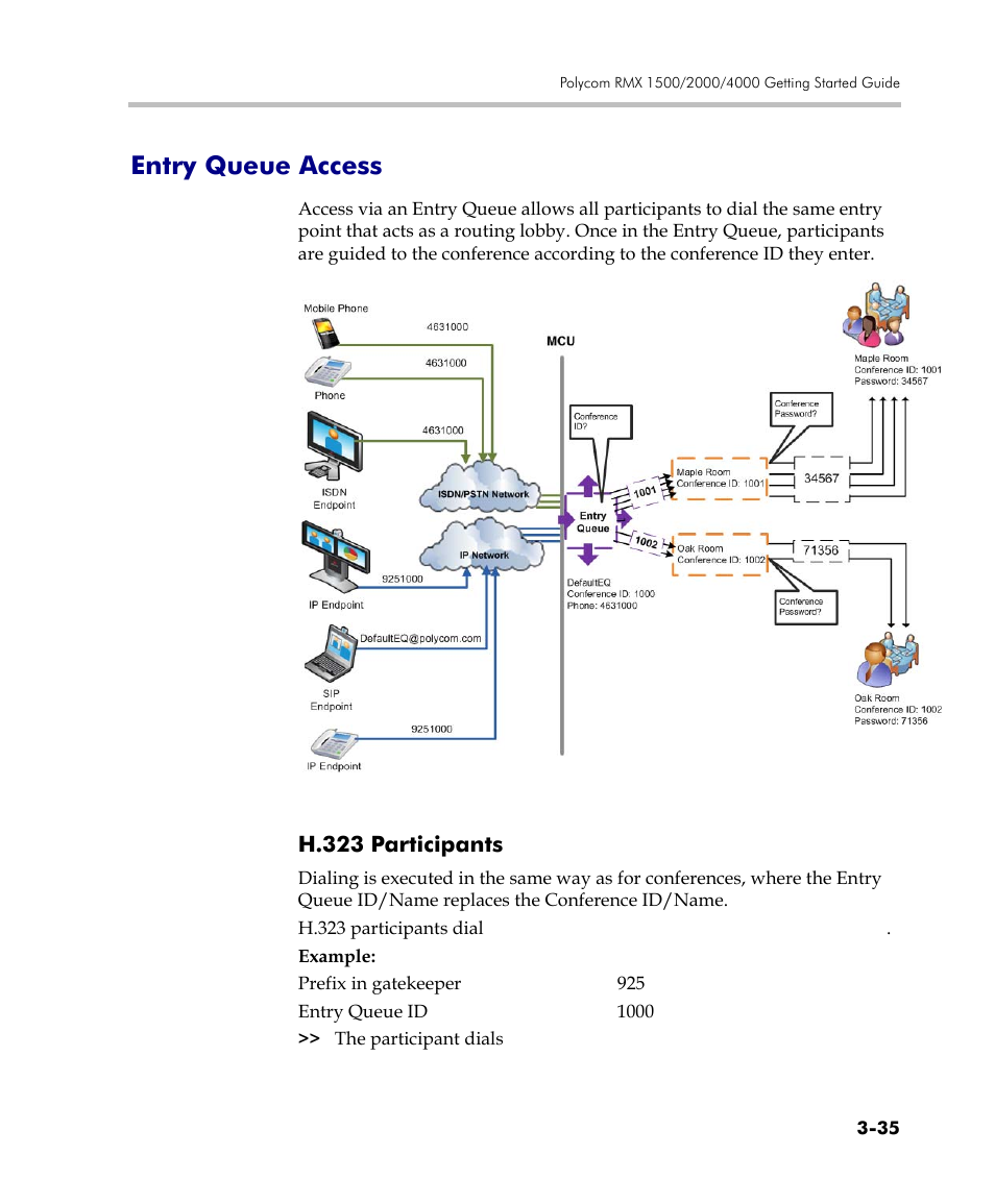 Entry queue access, H.323 participants, Entry queue access -35 | H.323 participants -35 | Polycom DOC2560C User Manual | Page 113 / 188