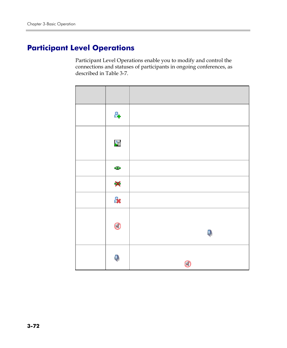 Participant level operations, Participant level operations -72 | Polycom DOC2560C User Manual | Page 150 / 188