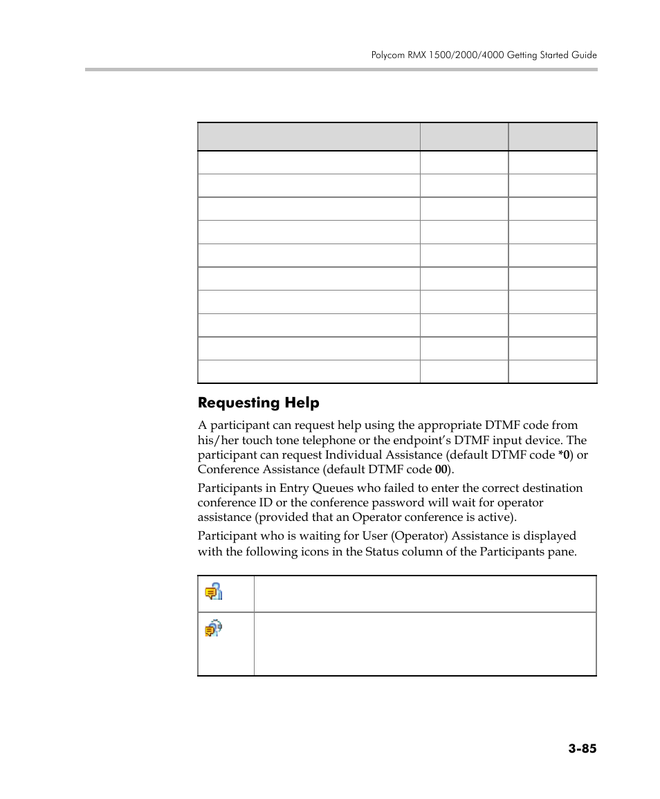 Requesting help, Requesting help -85 | Polycom DOC2560C User Manual | Page 163 / 188