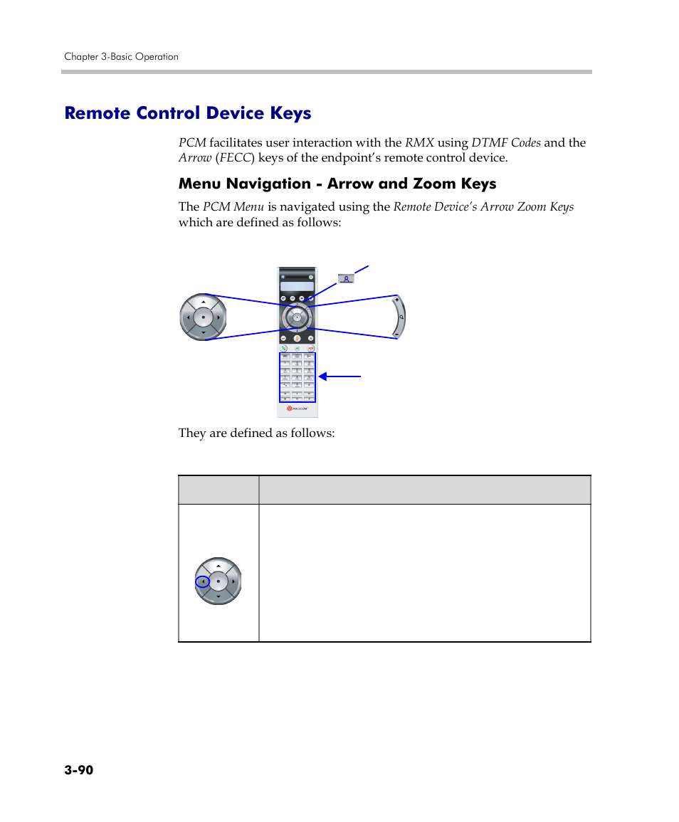 Remote control device keys, Menu navigation - arrow and zoom keys, Remote control device keys -90 | Menu navigation - arrow and zoom keys -90 | Polycom DOC2560C User Manual | Page 168 / 188