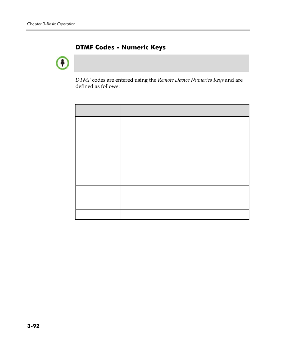 Dtmf codes - numeric keys | Polycom DOC2560C User Manual | Page 170 / 188