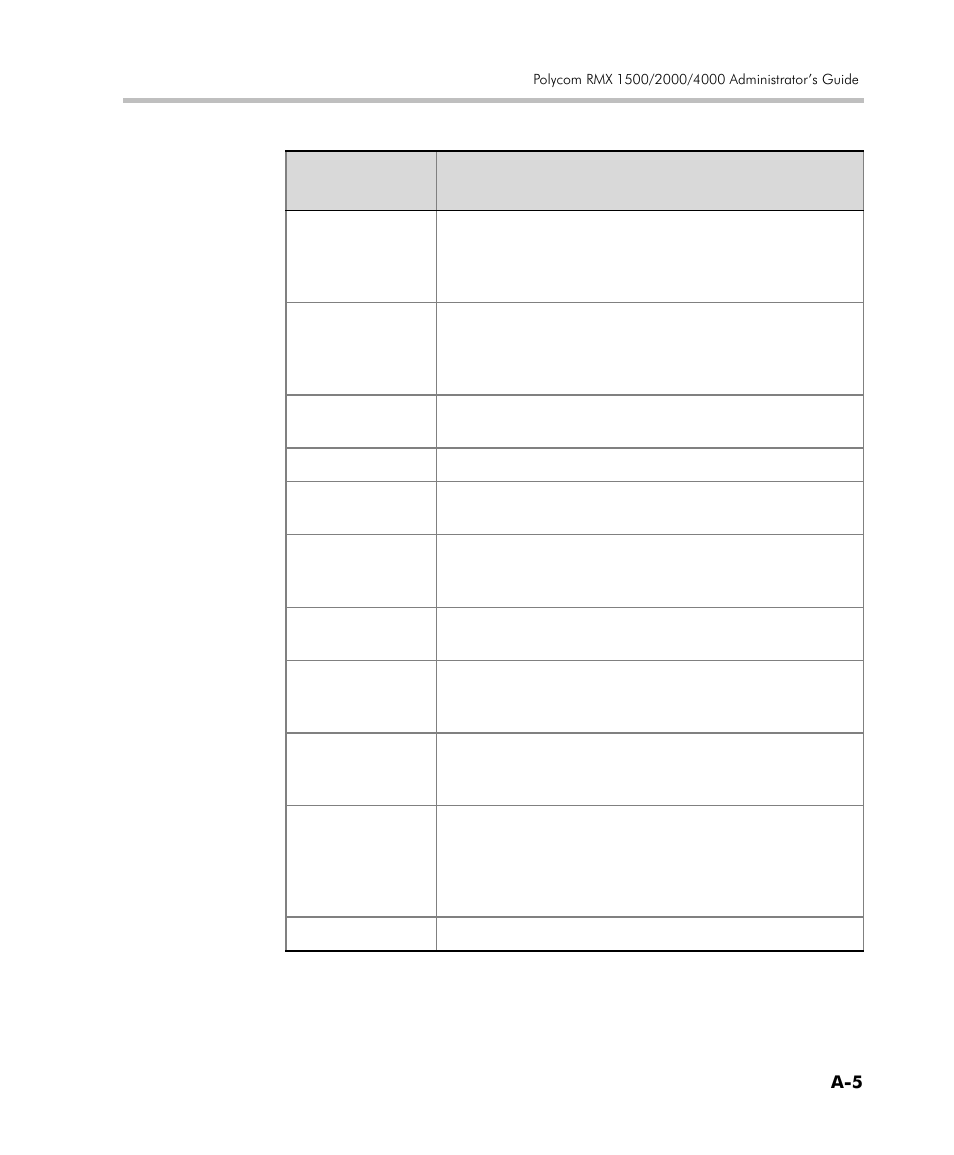 Polycom DOC2560C User Manual | Page 187 / 188