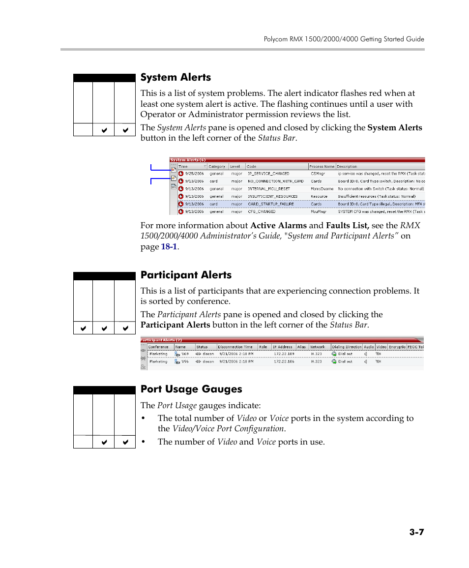 System alerts, Participant alerts, Port usage gauges | Polycom DOC2560C User Manual | Page 85 / 188