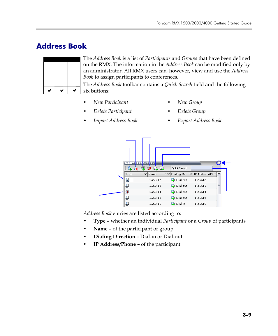 Address book, Address book -9 | Polycom DOC2560C User Manual | Page 87 / 188