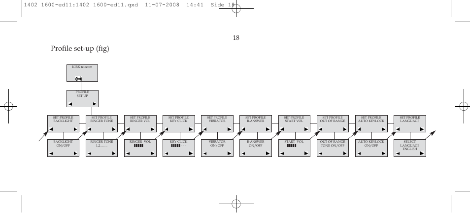 Profile set-up (fig) | Polycom KIRK 3040 User Manual | Page 18 / 52