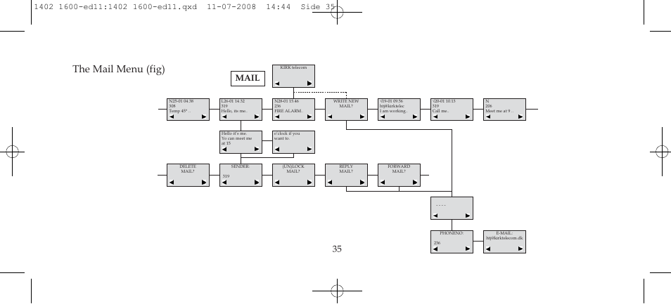 The mail menu (fig), Mail | Polycom KIRK 3040 User Manual | Page 35 / 52