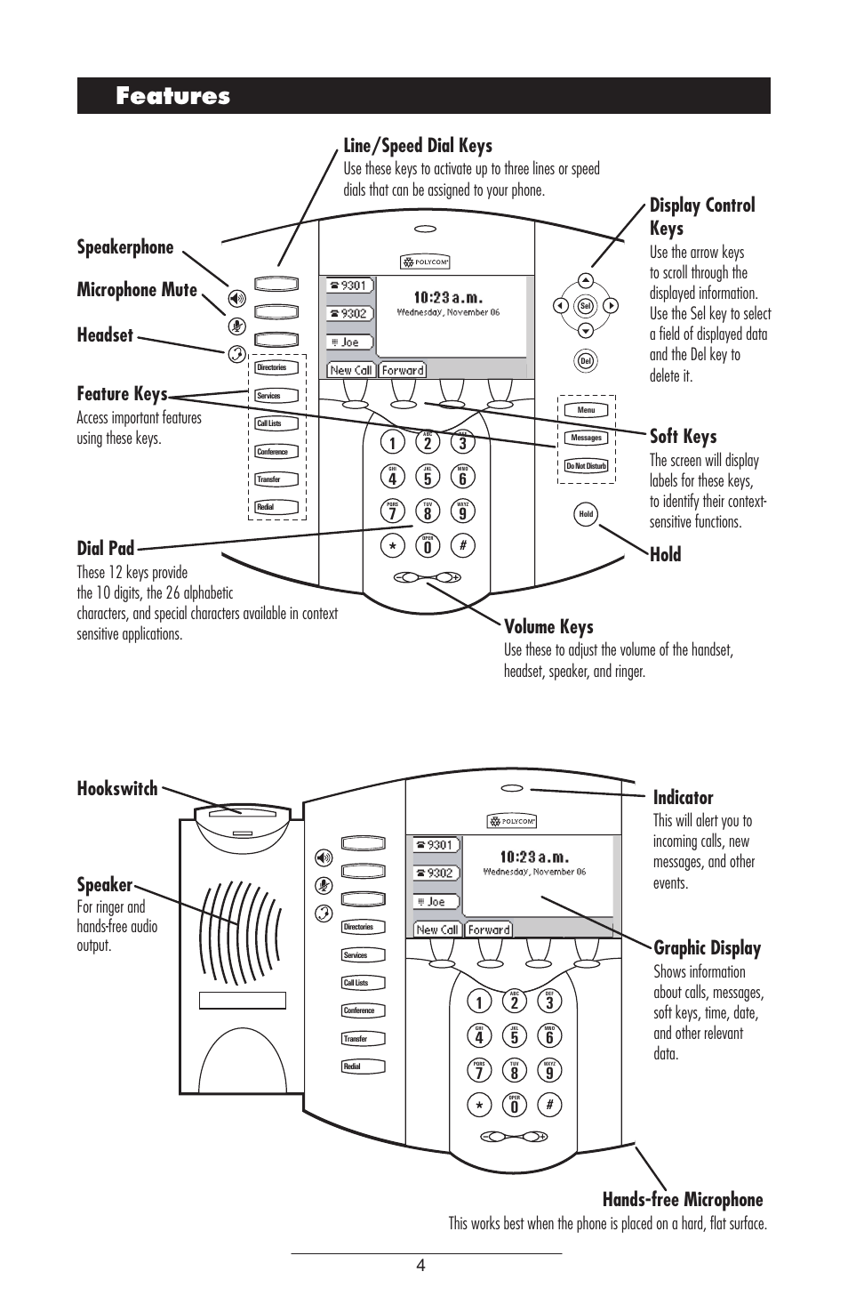 Features, Line/speed dial keys, Speakerphone microphone mute headset feature keys | Dial pad, Hold hookswitch speaker, Indicator, Graphic display, Hands-free microphone, Display control keys, Soft keys | Polycom SoundPoint IP 501 SIP User Manual | Page 7 / 28