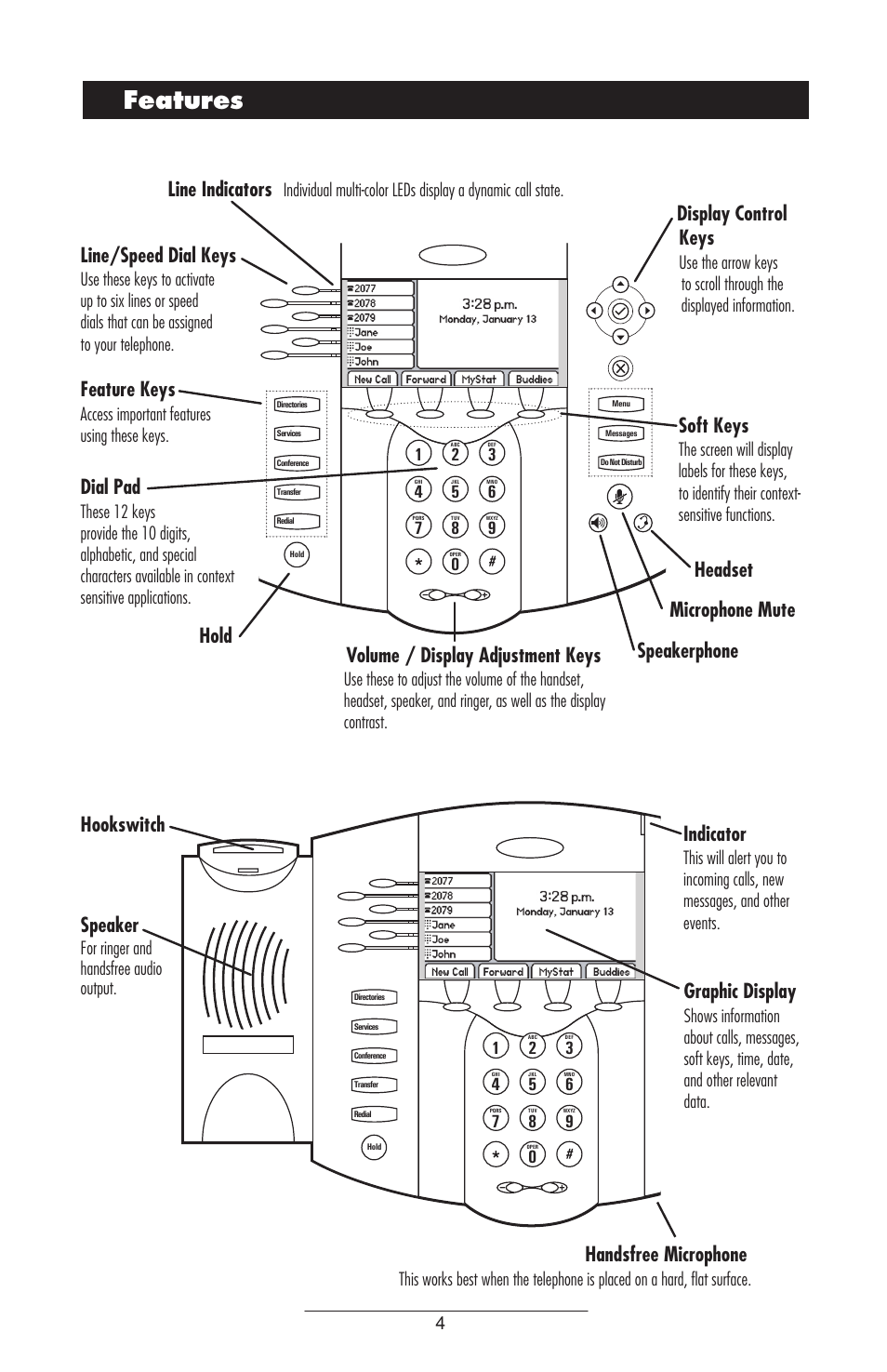 Features, Line/speed dial keys, Speakerphone microphone mute headset feature keys | Dial pad, Volume / display adjustment keys, Display control keys, Hold hookswitch speaker, Indicator, Graphic display, Handsfree microphone | Polycom IP 600 SIP User Manual | Page 7 / 27