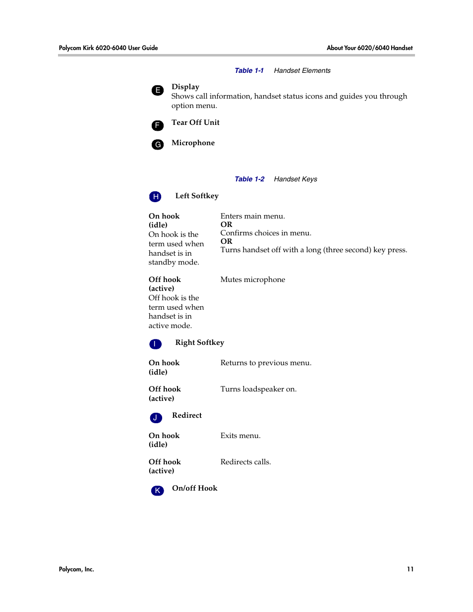 Polycom KIRK 6040 User Manual | Page 10 / 83