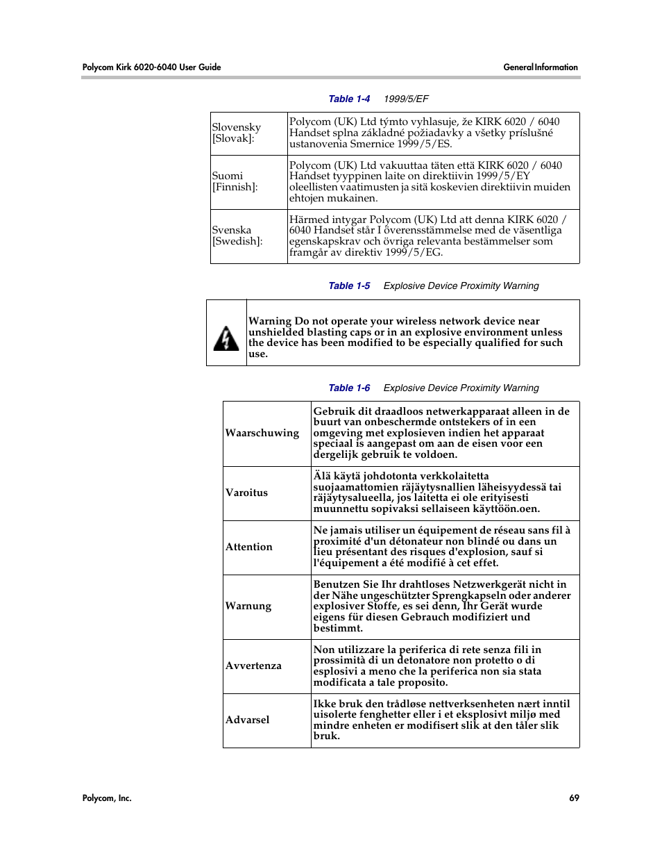 Polycom KIRK 6040 User Manual | Page 68 / 83