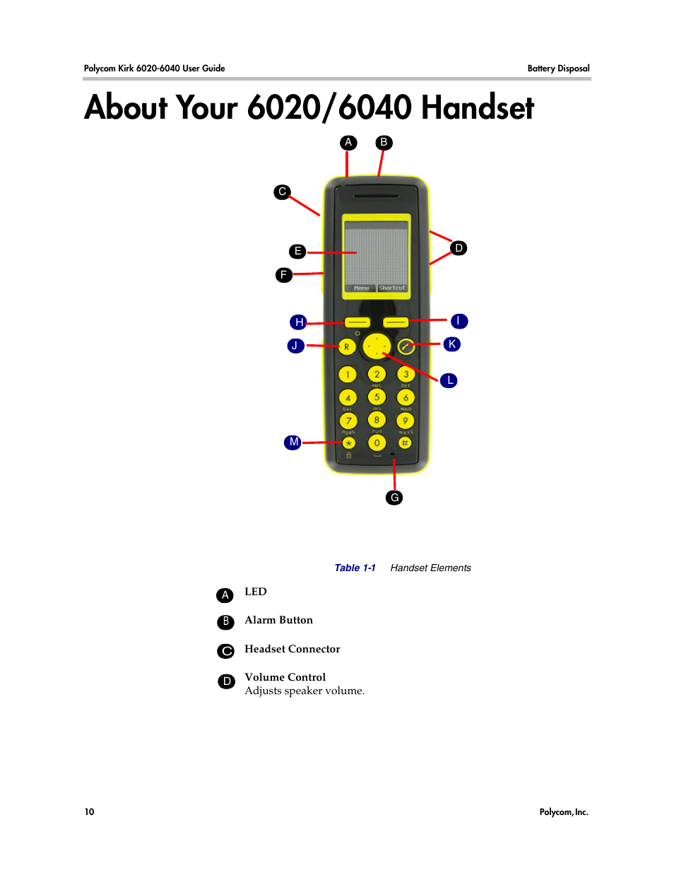 About your 6020/6040 handset | Polycom KIRK 6040 User Manual | Page 9 / 83