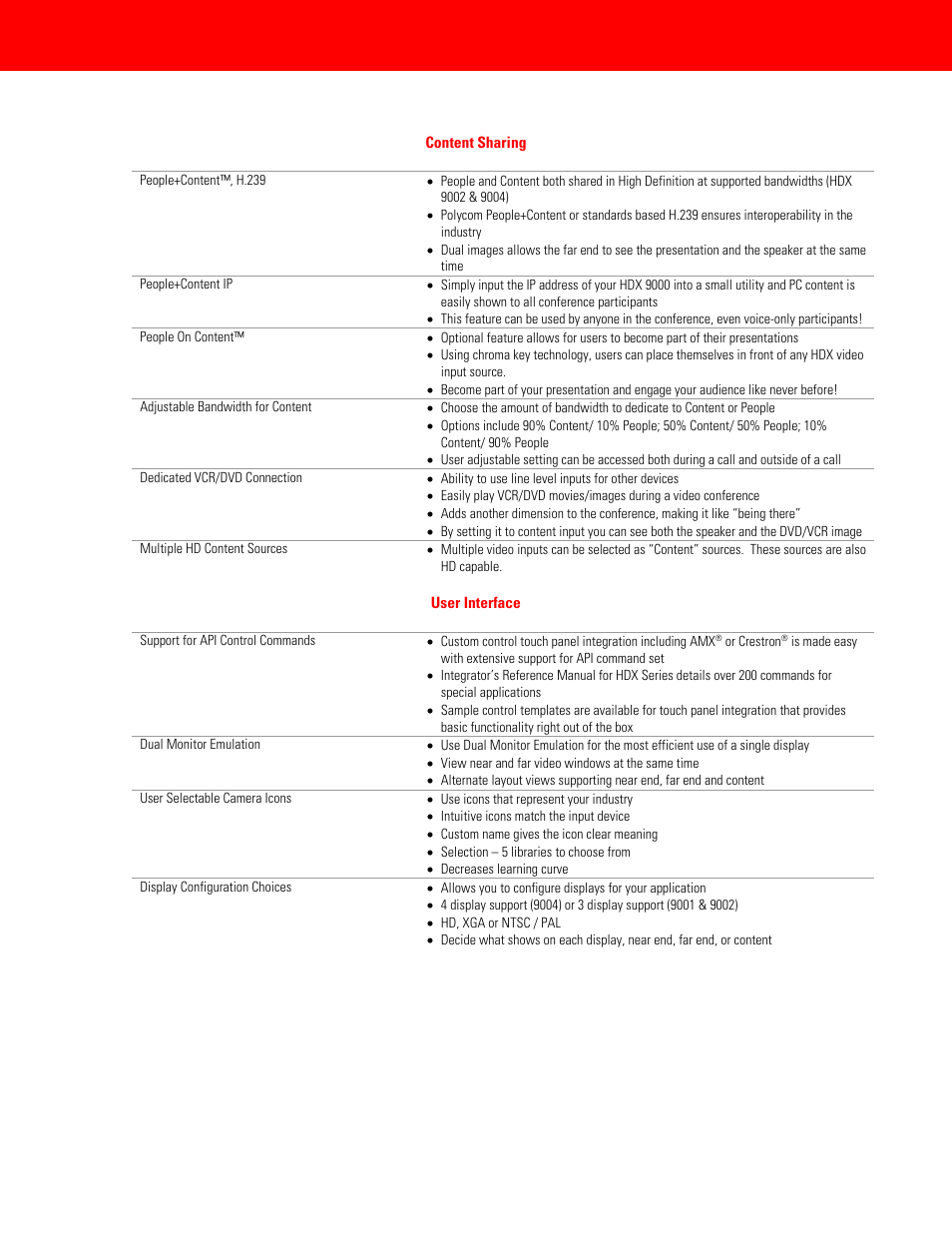 Polycom HDX 9000 Series User Manual | Page 2 / 3