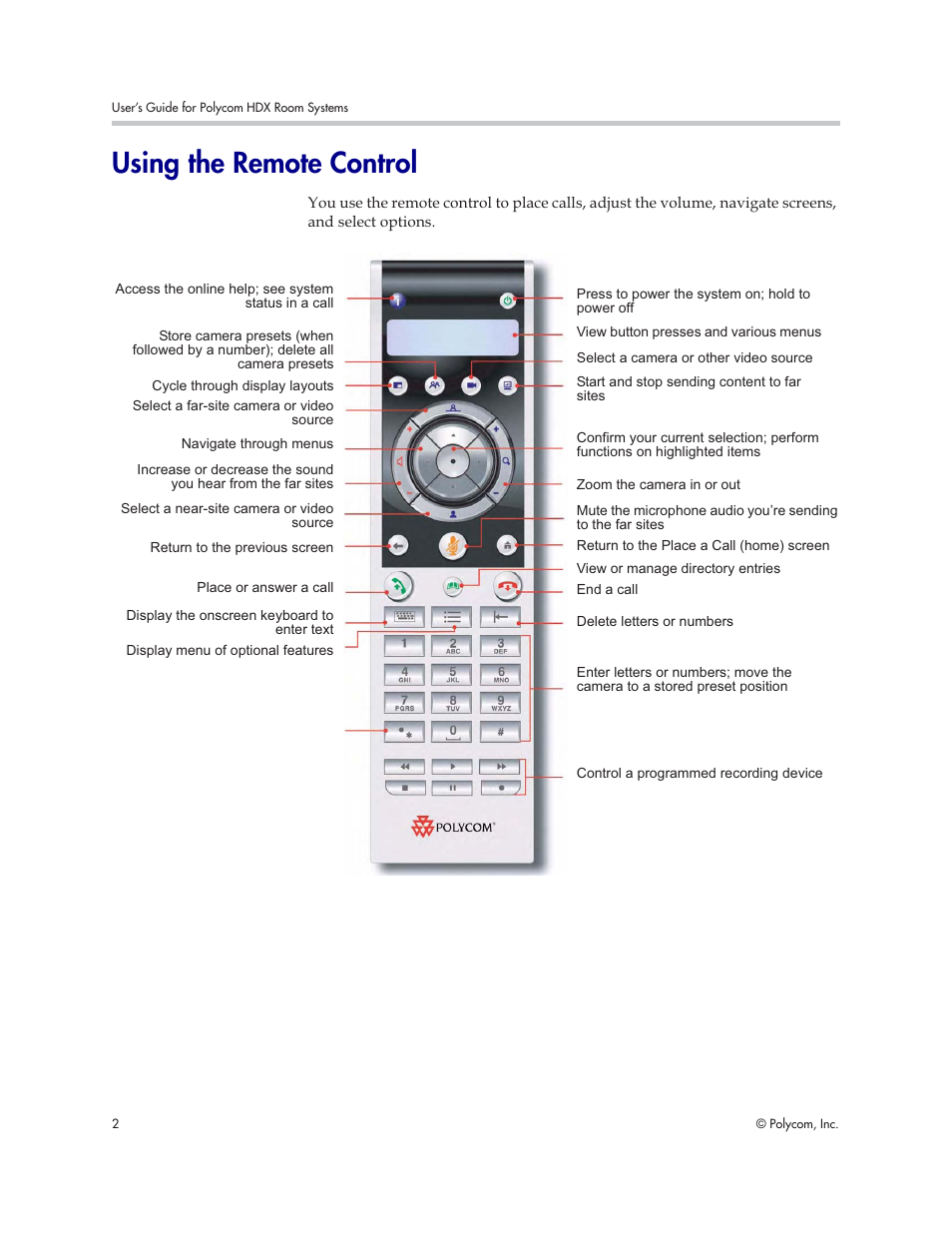 Polycom Room System HDX User Manual | 1 page