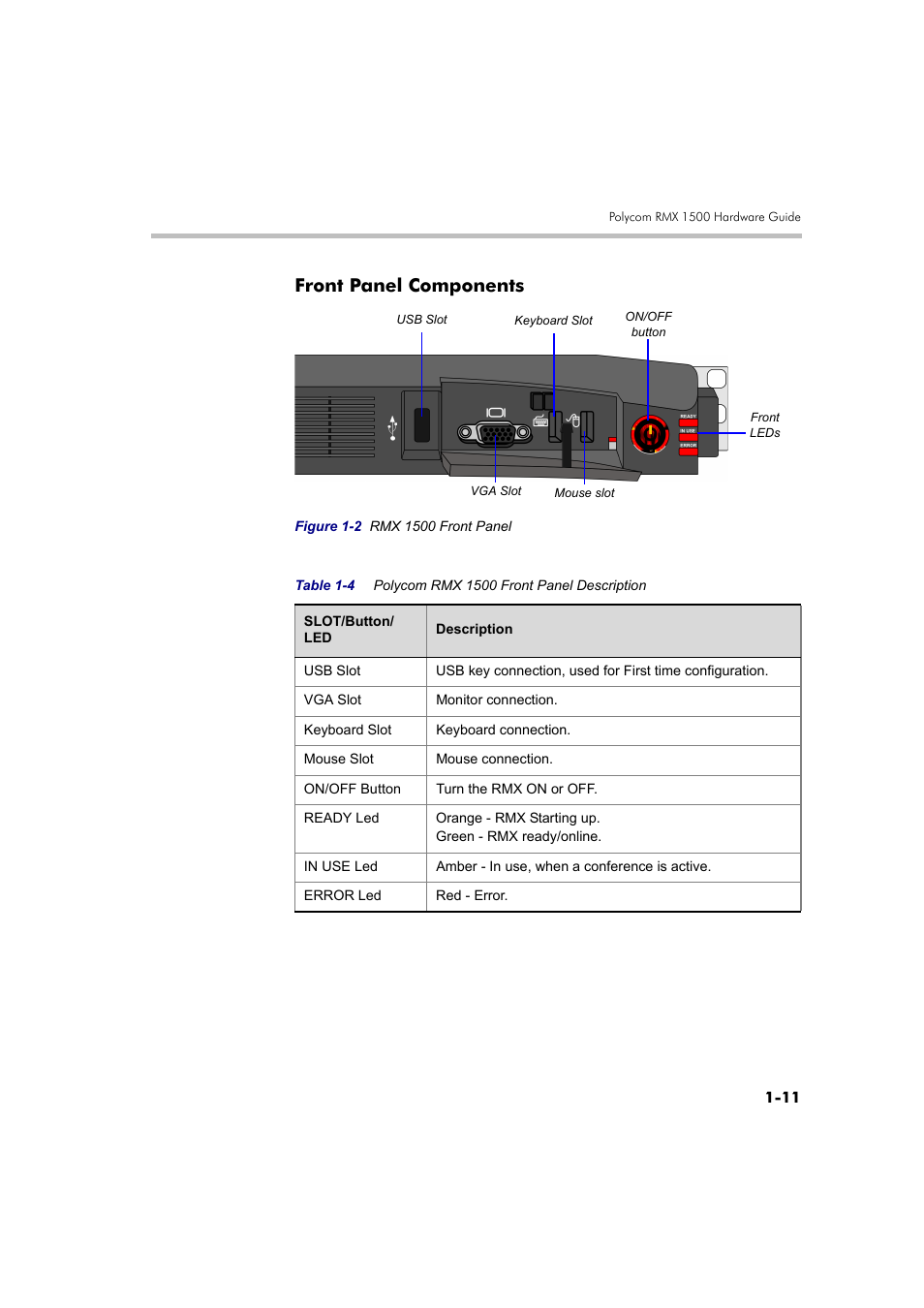 Front panel components -11, Front panel components | Polycom DOC2557A User Manual | Page 15 / 29