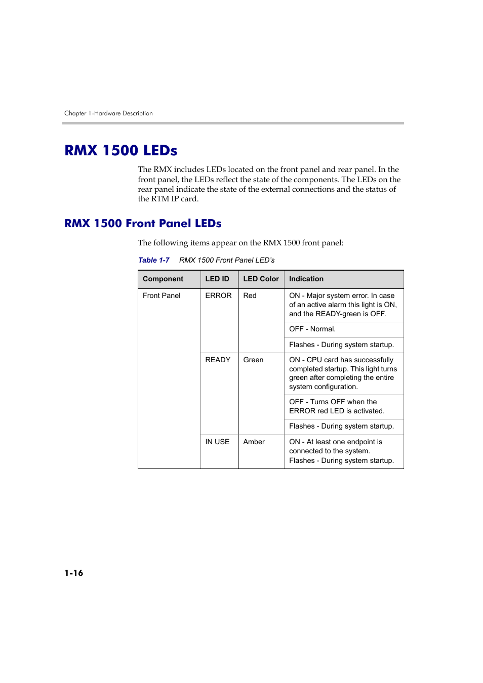 Rmx 1500 leds -16, Rmx 1500 front panel leds -16, Rmx 1500 leds | Rmx 1500 front panel leds | Polycom DOC2557A User Manual | Page 20 / 29
