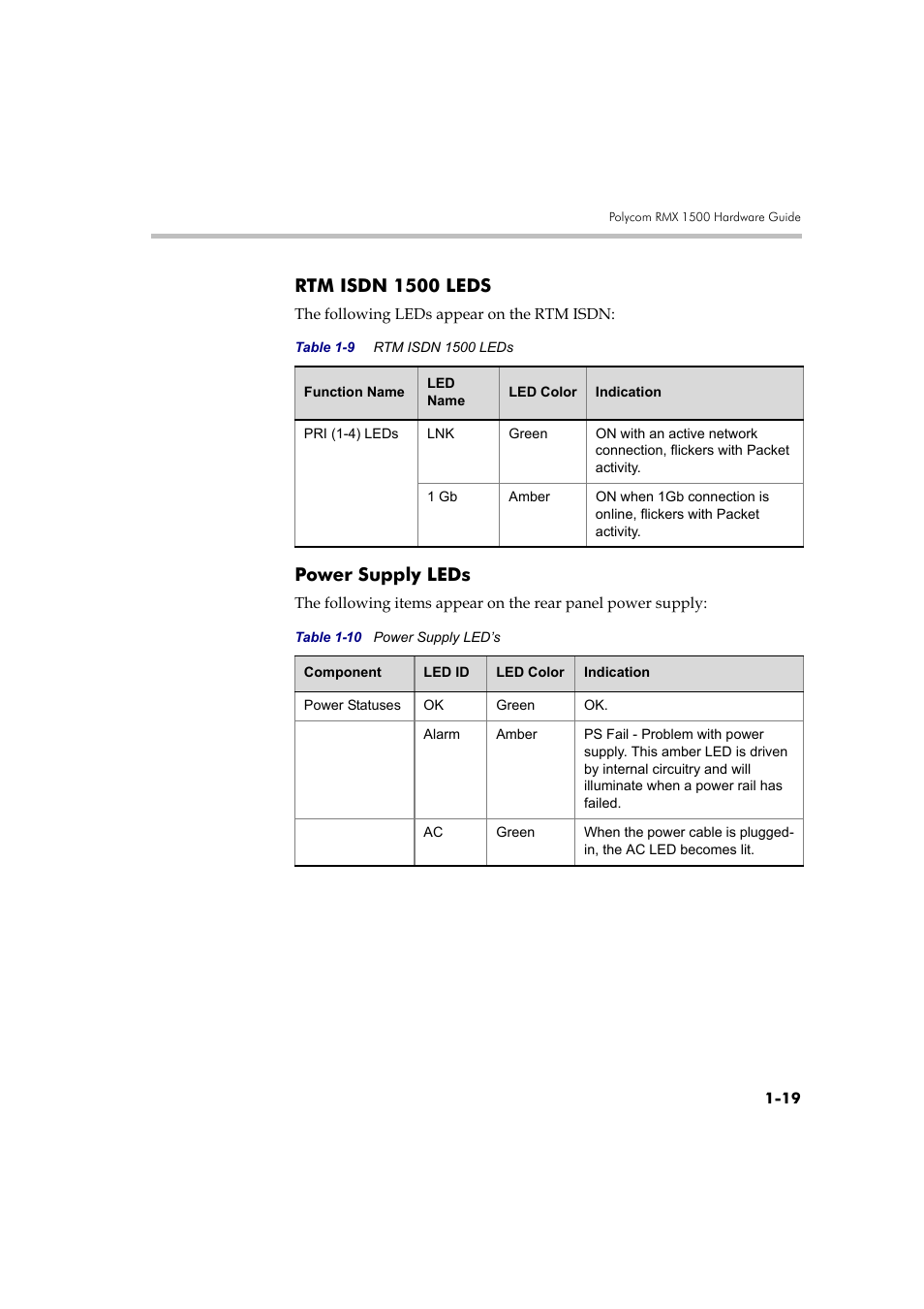 Rtm isdn 1500 leds -19 power supply leds -19, Rtm isdn 1500 leds, Power supply leds | Polycom DOC2557A User Manual | Page 23 / 29