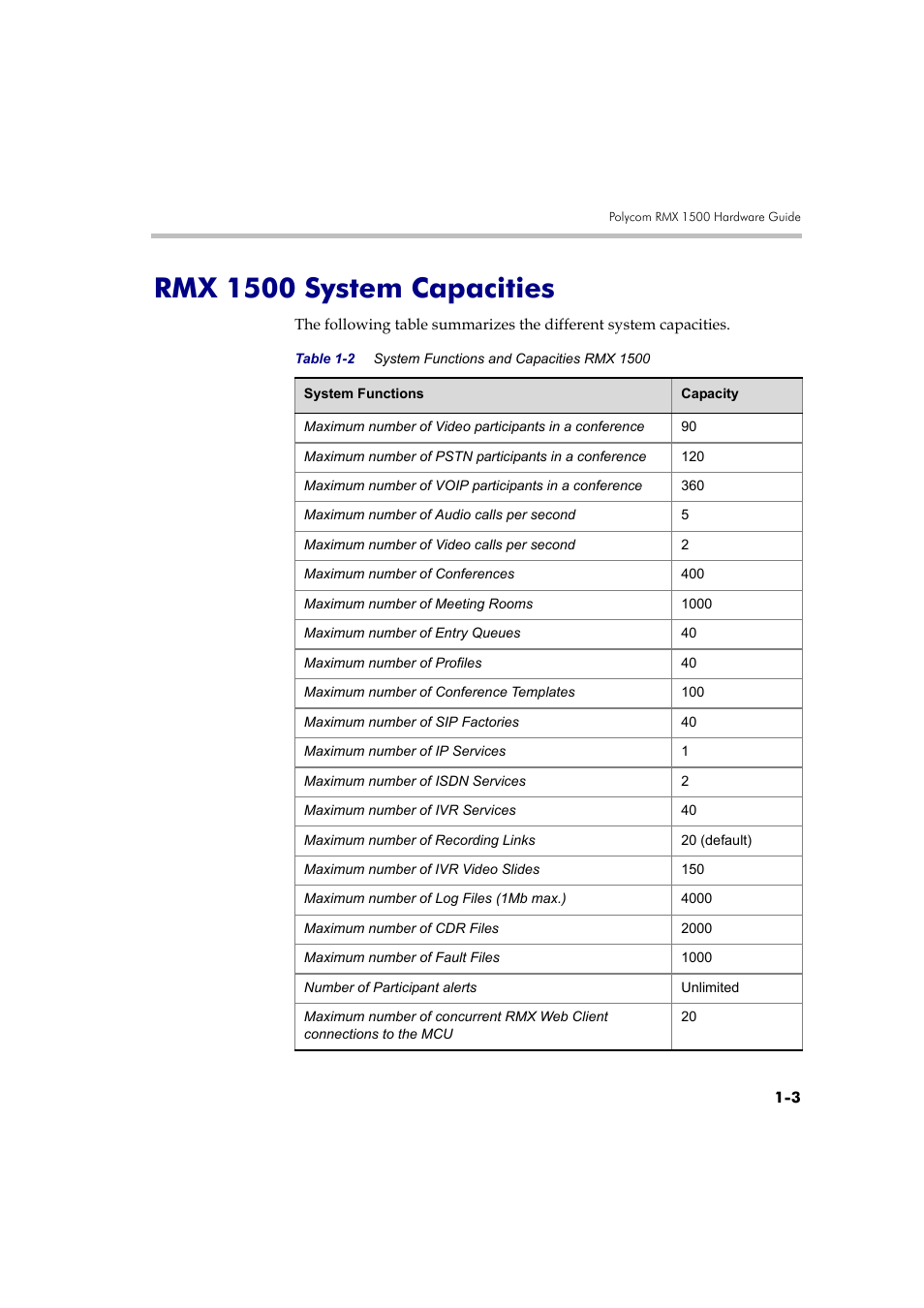 Rmx 1500 system capacities -3, Rmx 1500 system capacities | Polycom DOC2557A User Manual | Page 7 / 29