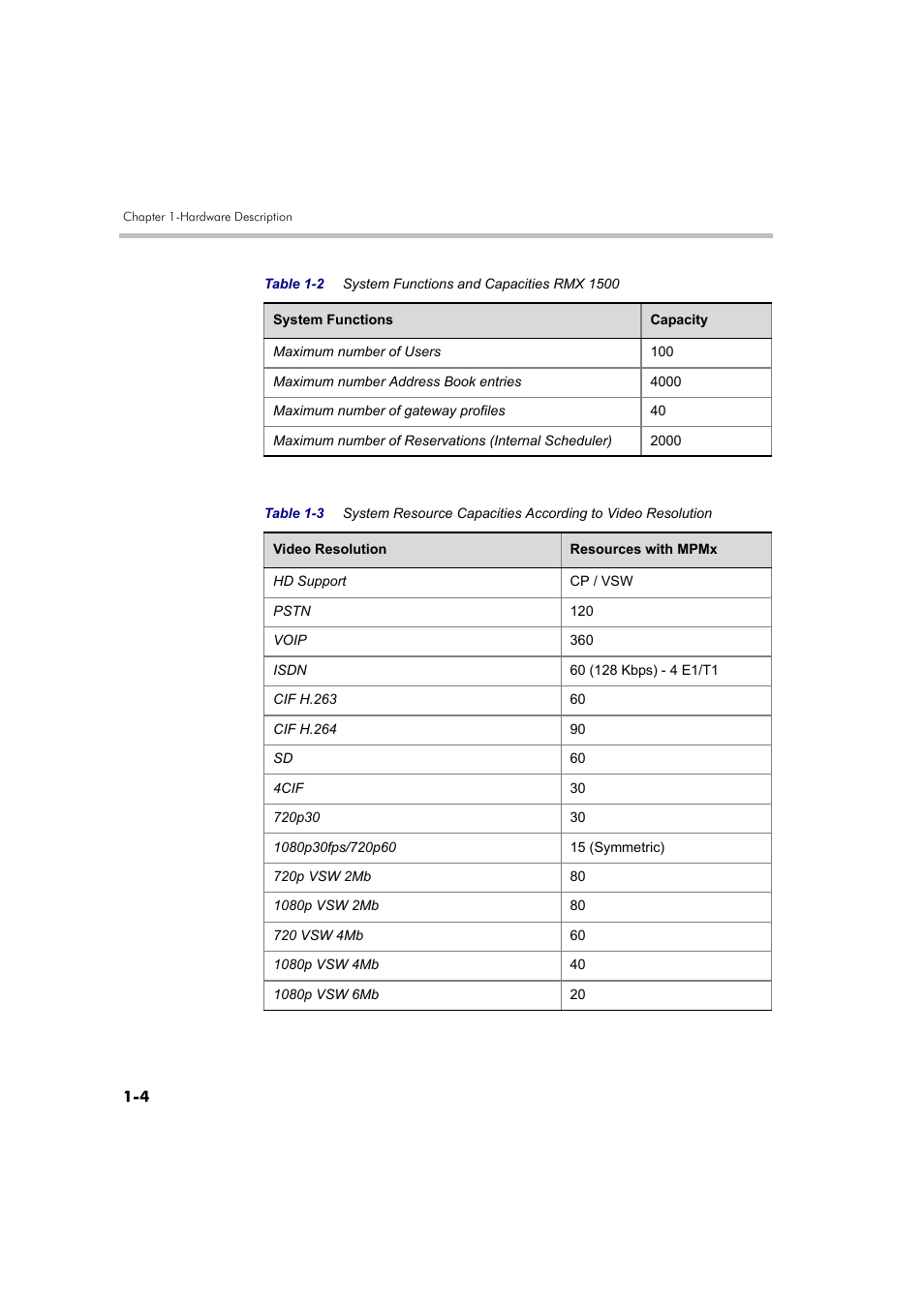 Polycom DOC2557A User Manual | Page 8 / 29