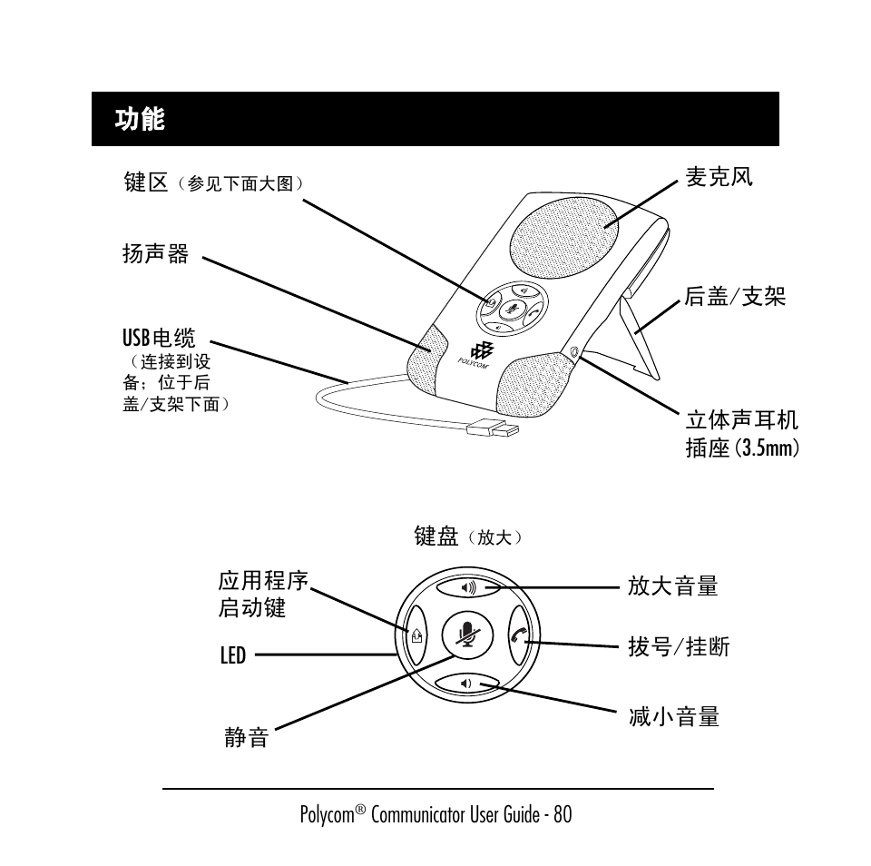 Polycom C100 User Manual | Page 82 / 90