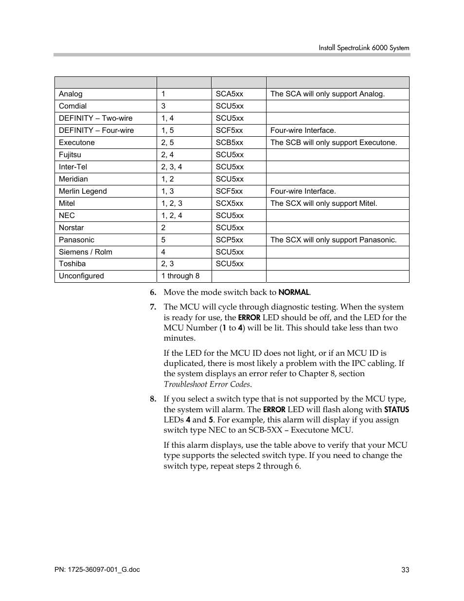 Polycom SpectraLink 6100 MCU User Manual | Page 33 / 60