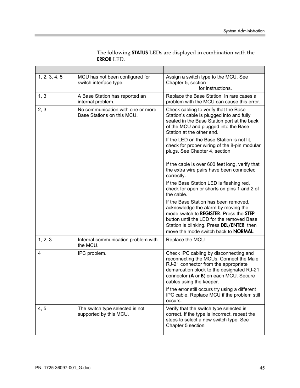 Polycom SpectraLink 6100 MCU User Manual | Page 45 / 60