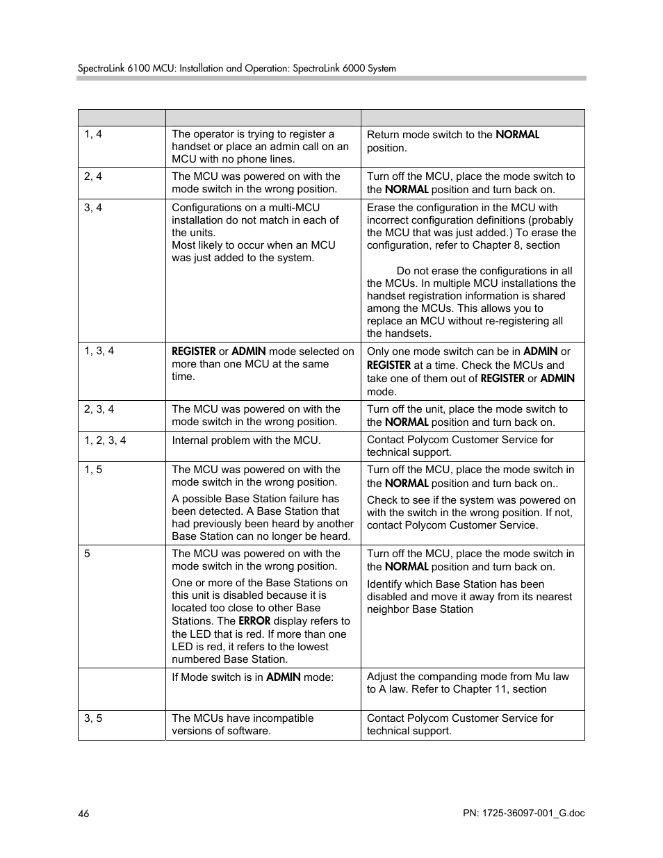 Polycom SpectraLink 6100 MCU User Manual | Page 46 / 60