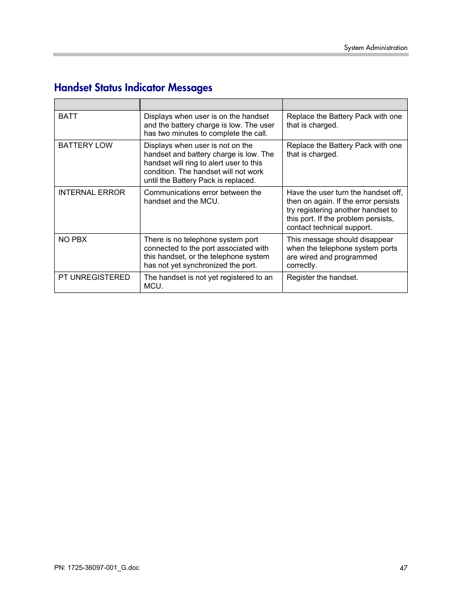 Handset status indicator messages | Polycom SpectraLink 6100 MCU User Manual | Page 47 / 60