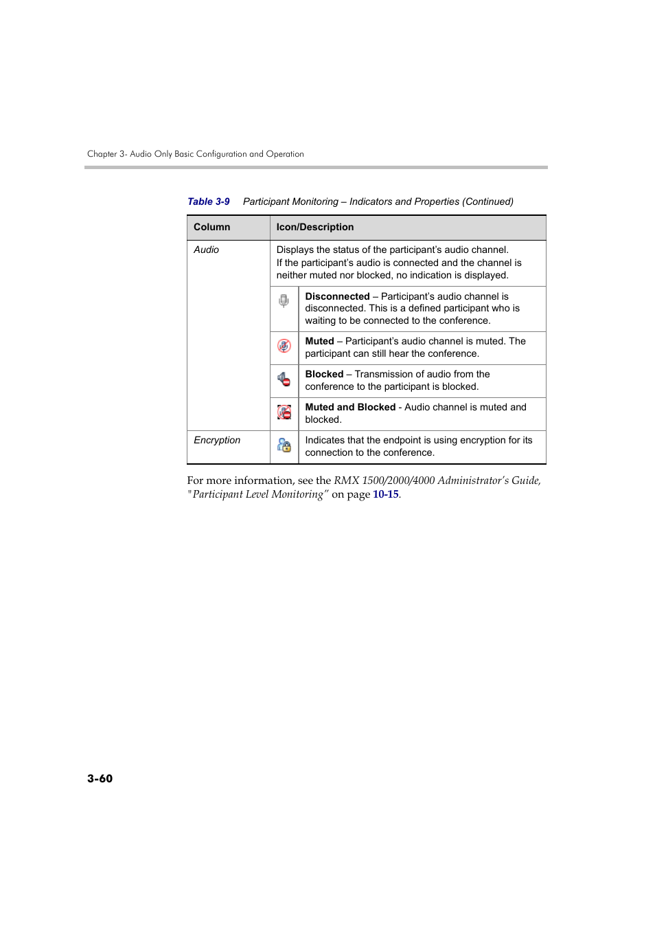 Polycom RMX DOC2579D User Manual | Page 136 / 160