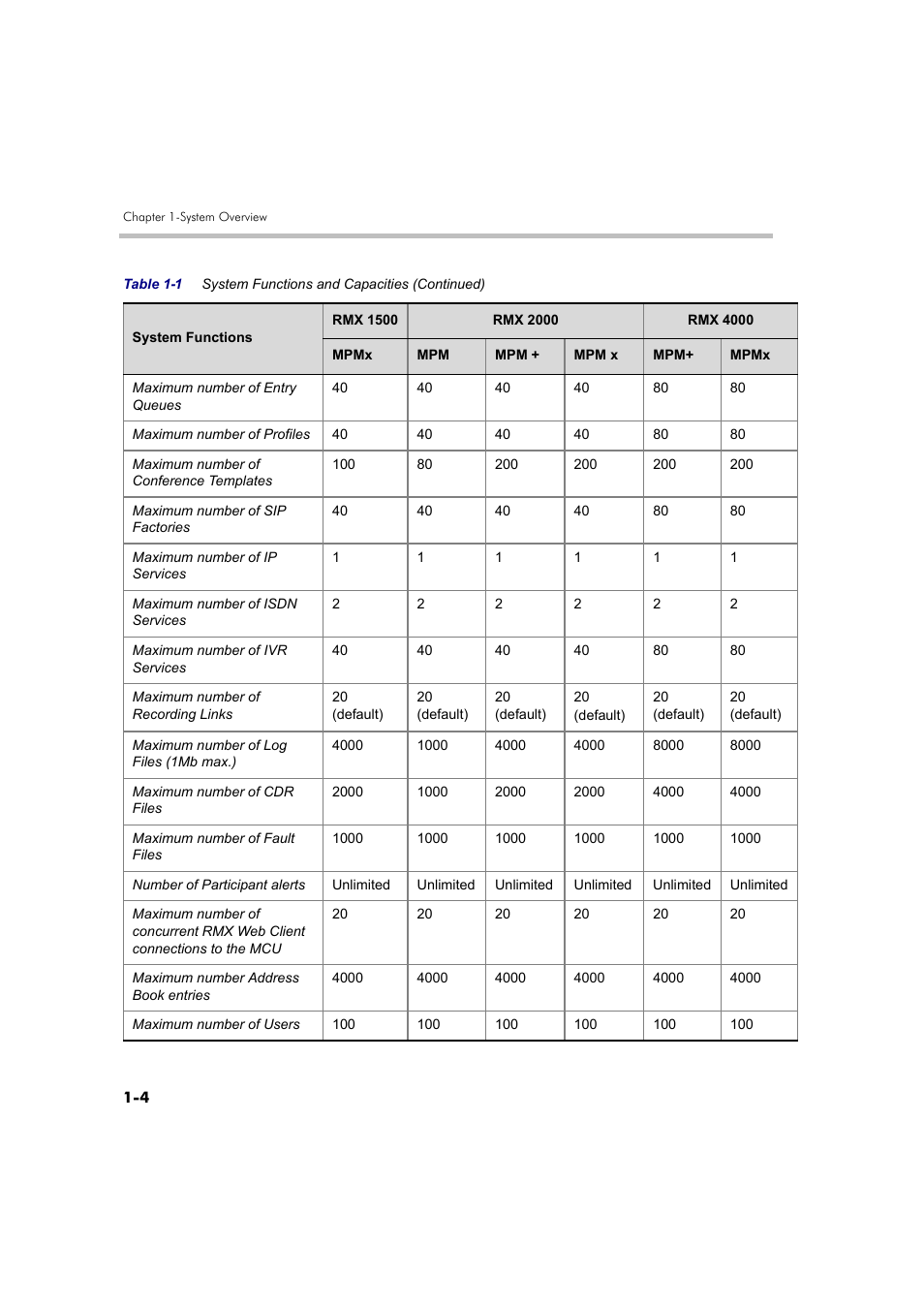 Polycom RMX DOC2579D User Manual | Page 14 / 160