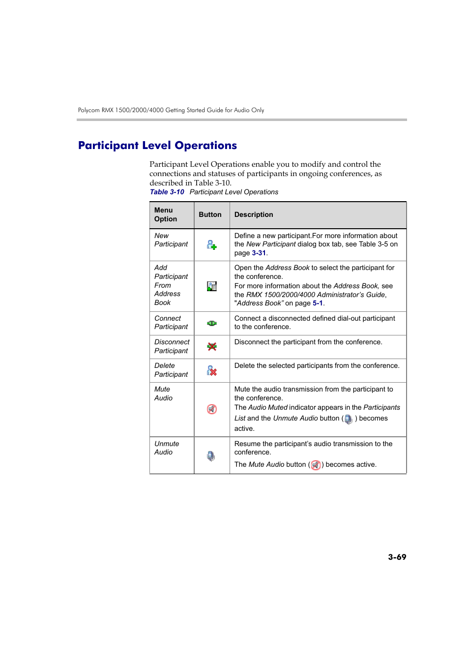 Participant level operations, Participant level operations -69 | Polycom RMX DOC2579D User Manual | Page 145 / 160