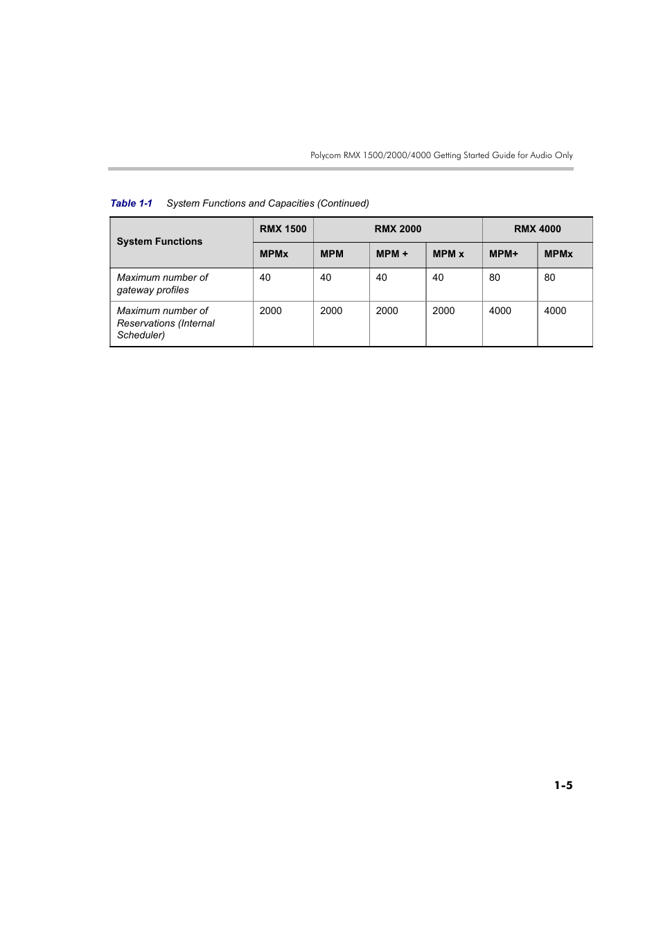 Polycom RMX DOC2579D User Manual | Page 15 / 160