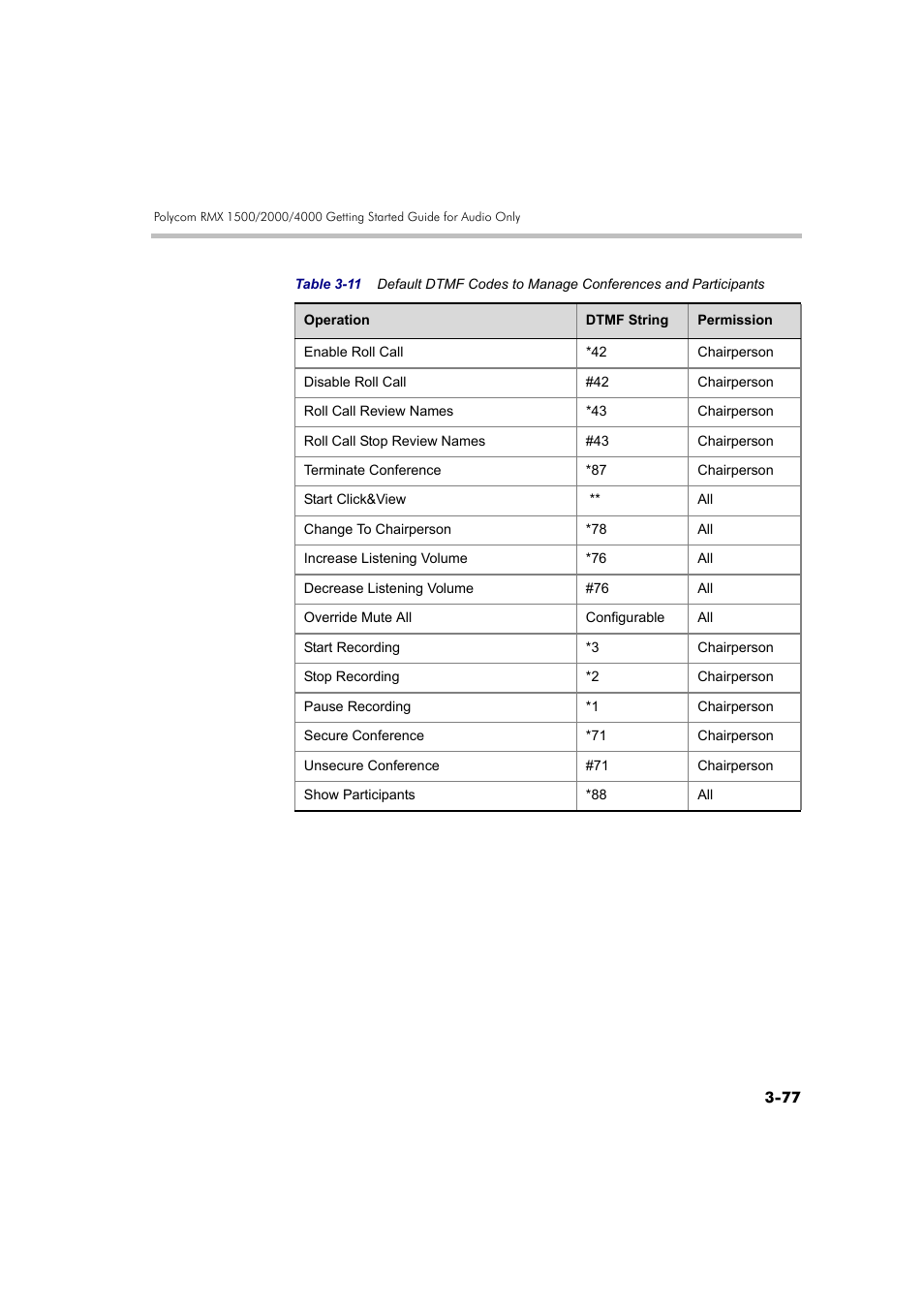 Polycom RMX DOC2579D User Manual | Page 153 / 160